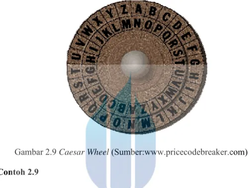 Gambar 2.9 Caesar Wheel (Sumber:www.pricecodebreaker.com)  Contoh 2.9  