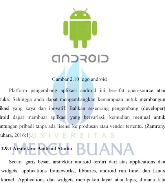Gambar 2.10 logo android 