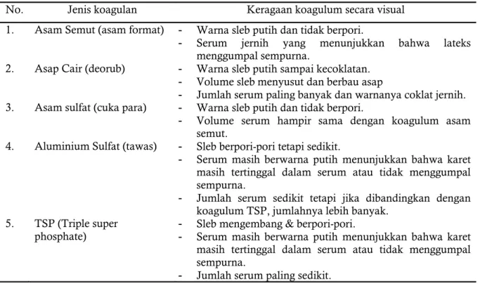 Tabel 7. Identifikasi koagulum yang digumpalkan dengan berbagai koagulan