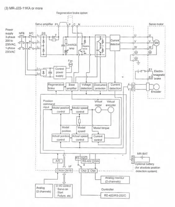 Gambar 3.8  Konfigurasi Internal Servo Amplifier 