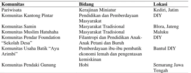 Tabel 6. Komunitas-Komunitas Dari Berbagai Bidang di Indonesia 