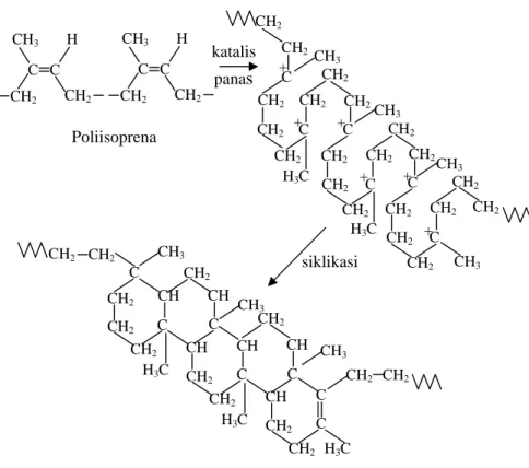Gambar 3. Perubahan struktur molekul karet alam menjadi karet siklo (Veersen, 1951) Poliisoprena 