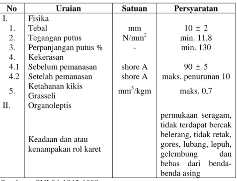 Tabel 7. Spesifikasi persyaratan mutu rol karet gilingan padi 