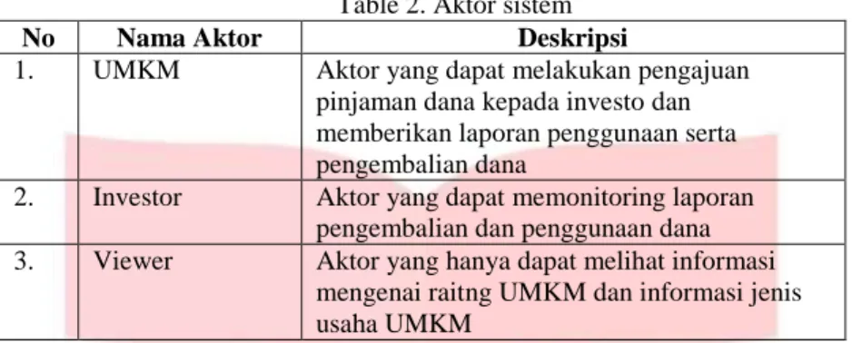 Table 2. Aktor sistem 
