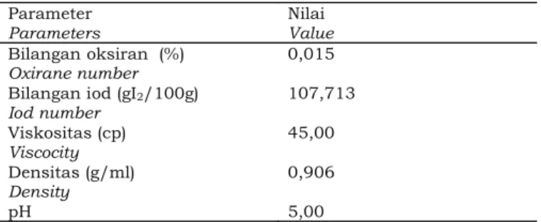 Tabel 1. Karakteristik minyak jarak pagar  Table 1. The characteristic of jatropha curcas oil  Parameter  Parameters  Nilai  Value  Bilangan oksiran  (%)  Oxirane number  0,015 