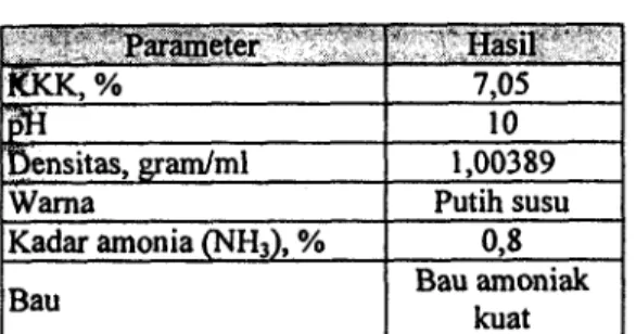 Tabel 3.  Pencirian latek skim 