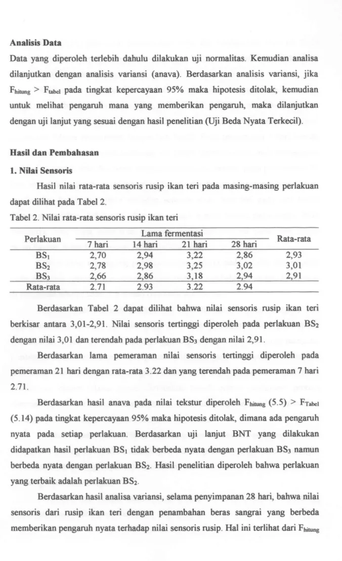 Tabel 2. Nilai rata-rata sensoris rusip ikan teri 