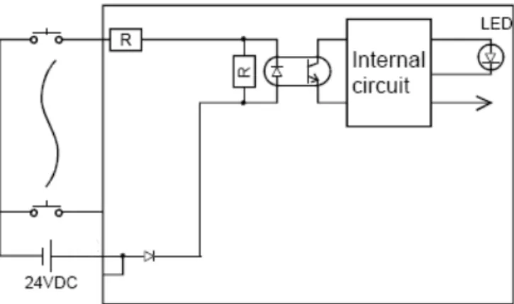 Gambar 2.8 Internal Circuit Input Module 