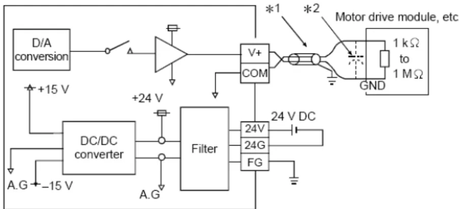 Gambar 2.11 External Wiring Q64DAN 