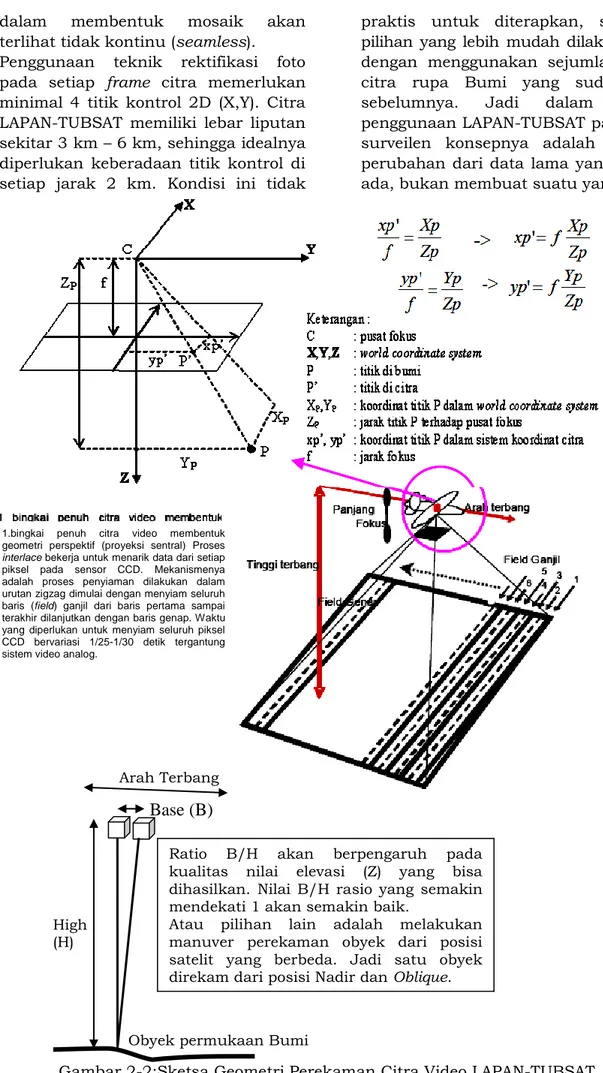 Gambar 2-2:Sketsa Geometri Perekaman Citra Video LAPAN-TUBSAT 