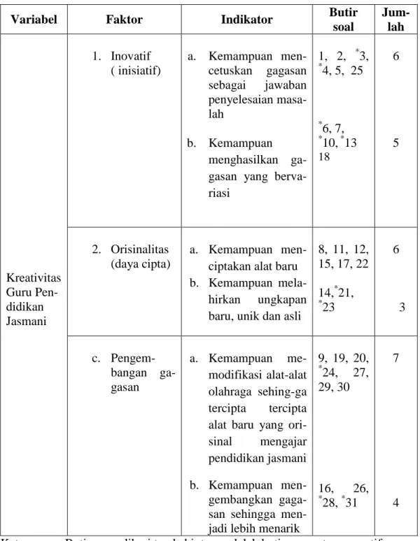 Tabel  5.  Kisi-kisi  Instrumen  Penelitian  yang  digunakan  Wage  Basuki  Rakhmat (2010: 26) 