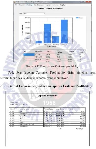 Gambar 4.12 Form laporan Customer profitability 