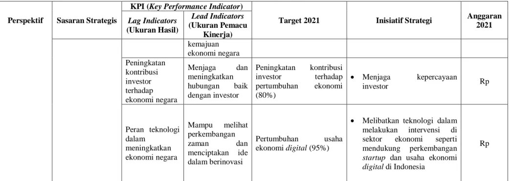 Tabel 7 Kerangka BSC Komprehensif sesuai Visi dan Misi Negara Kesatuan Republik Indonesia  Sumber: Data diolah, 2020 