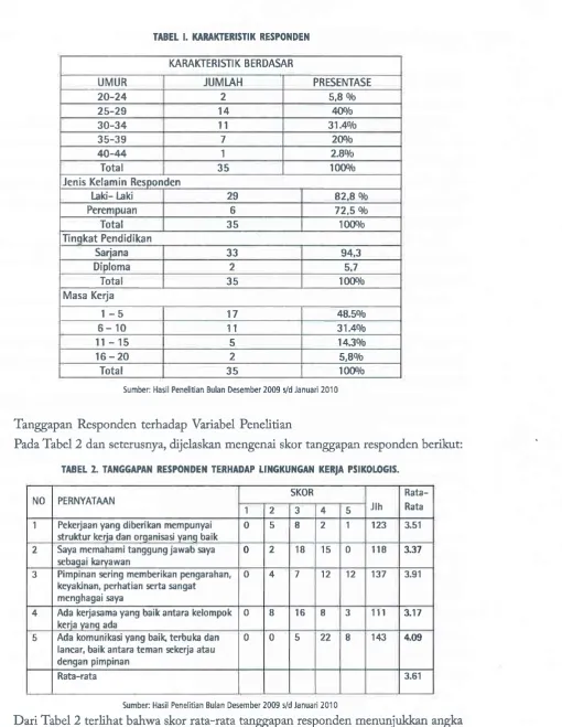 TABEL I. KANAKTERISTIK RESPOIIDEl{