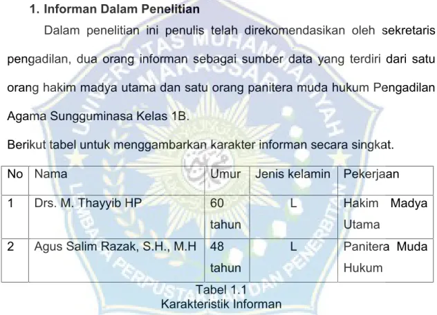 Tabel 1.1 Karakteristik Informan