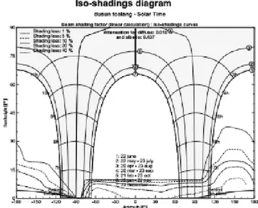 Gambar 11. Plot iso-shading diagram 