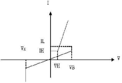 Gambar Karakteristik SCR
