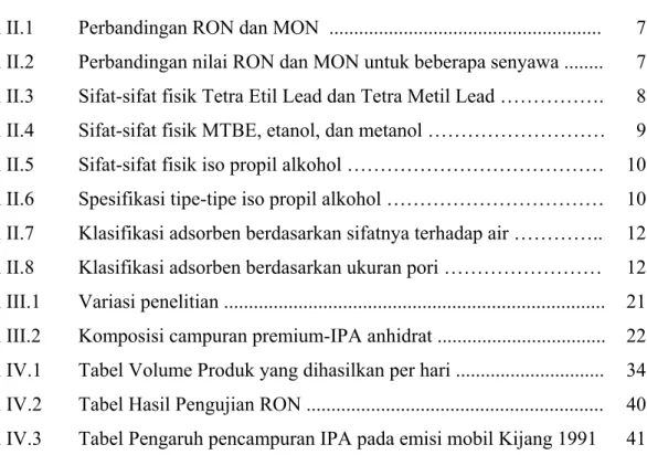 Tabel Volume Produk yang dihasilkan per hari .............................. 
