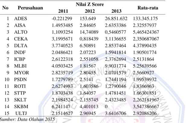 Tabel 4 Uji Z Score 