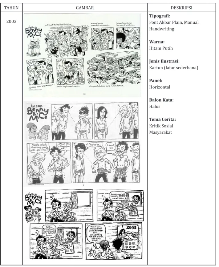 Tabel 1: Data perkembangan pertahun komik Benny &amp; Mice