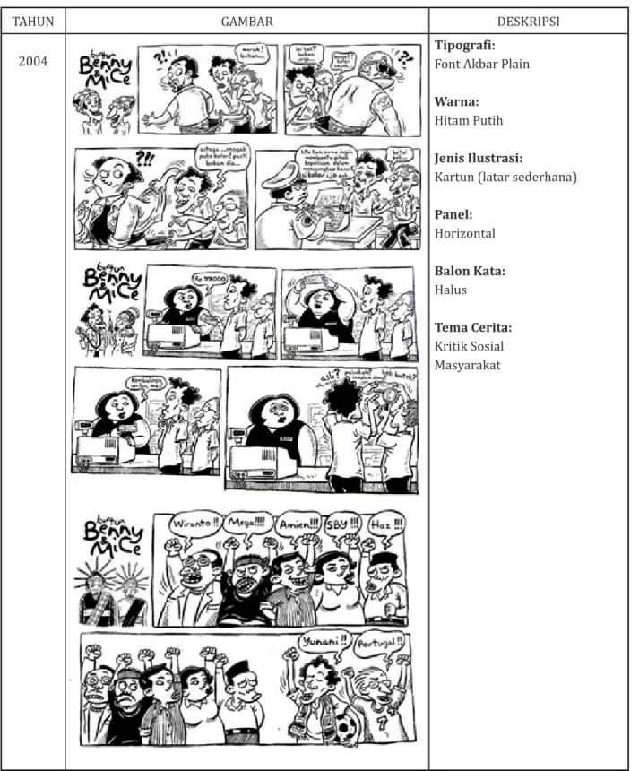 Tabel 1: Data perkembangan pertahun komik Benny &amp; Mice