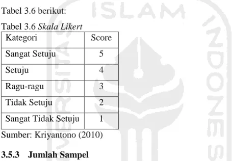 Tabel 3.6 Skala Likert 