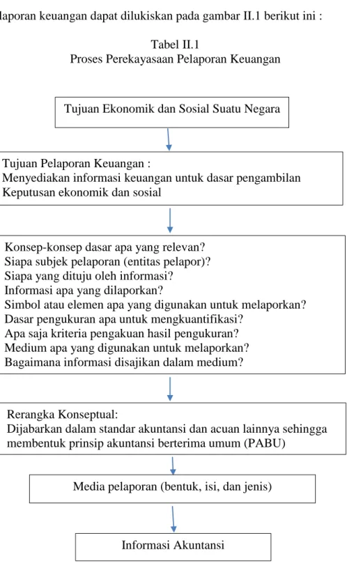 Tabel II.1 