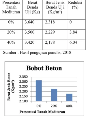 Tabel 5. Hasil pengujian slump 