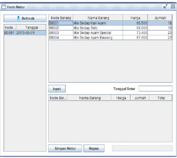 Gambar IV.9. Tampilan Form Data Retur 