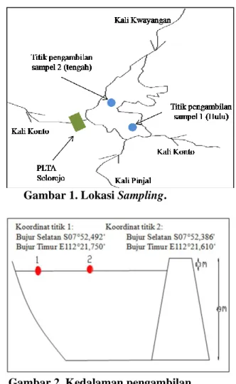 Gambar 1. Lokasi Sampling. 