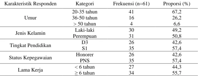 Tabel  1.  Distribusi  Responden  Berdasarkan  Karakteristik  di  RSUD  Kefamenanu  Kabupaten  Timor Tengah Selatan Tahun 2020 