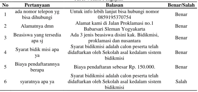 Tabel 4 Hasil Pengujian 