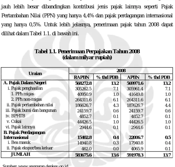 Tabel 1.1. Penerimaan Perpajakan Tahun 2008  (dalam milyar rupiah) 