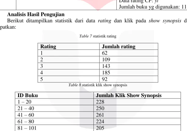Table 7 statistik rating 