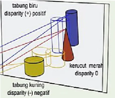 Gambar 2.15 Disparity Image 