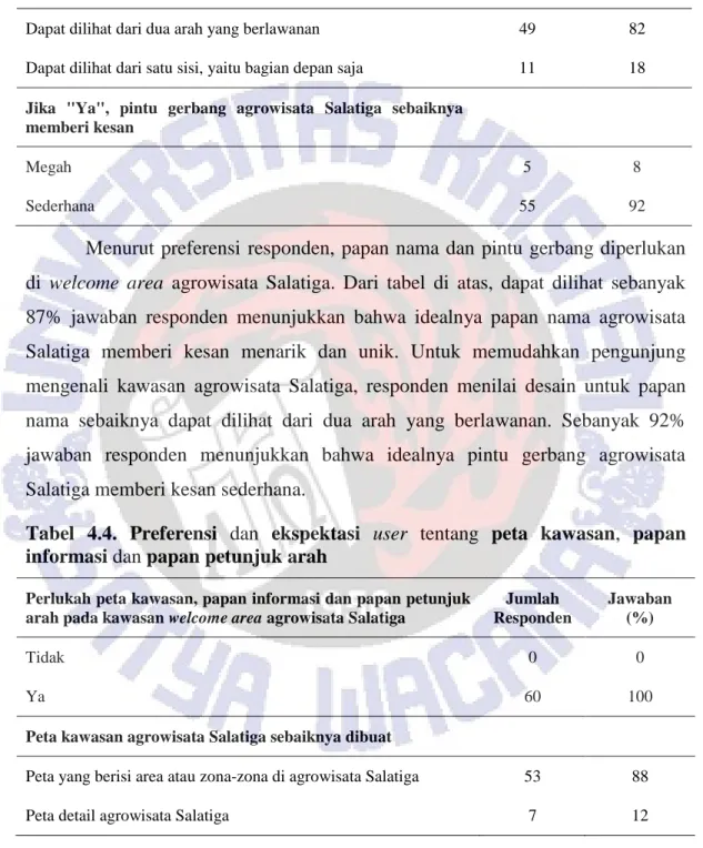 Tabel  4.4.  Preferensi  dan  ekspektasi  user  tentang  peta  kawasan,  papan  informasi dan papan petunjuk arah 