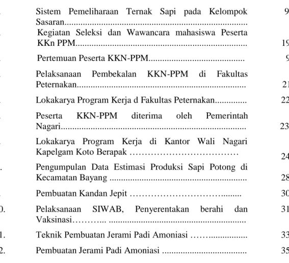 Gambar  Halaman 