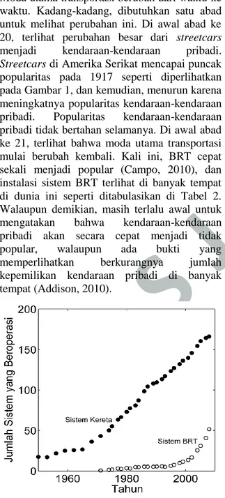 Gambar 2. Jumlah sistem BRT dan sistem berbasis  kereta  sebagai  fungsi  waktu  (Campo,  2010) 