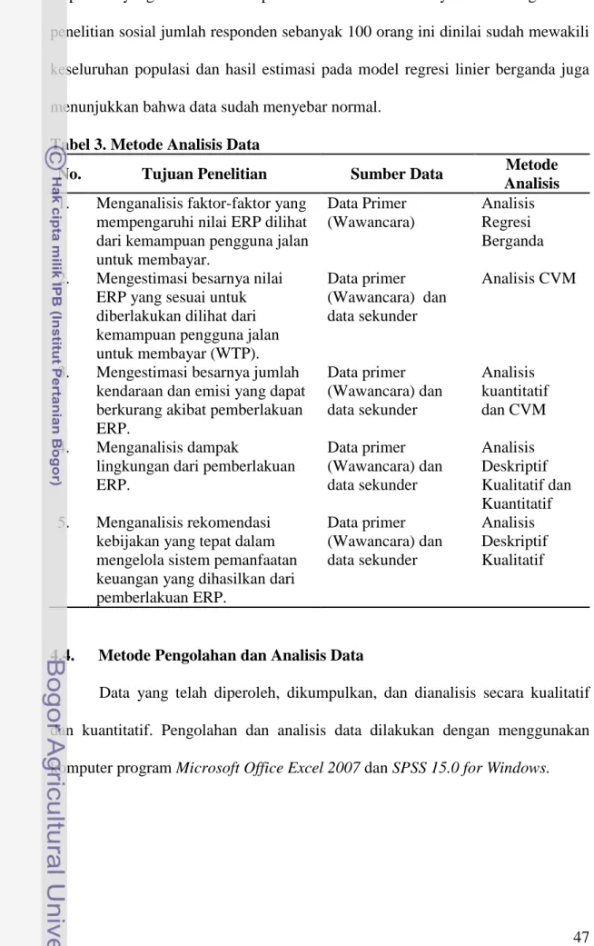 Tabel 3. Metode Analisis Data 