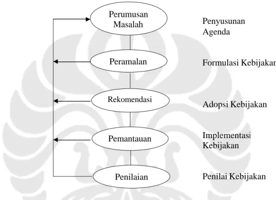 Gambar II. 1 