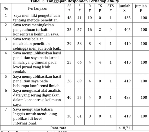 Tabel  3. Tanggapan Responden Terhadap Ability 