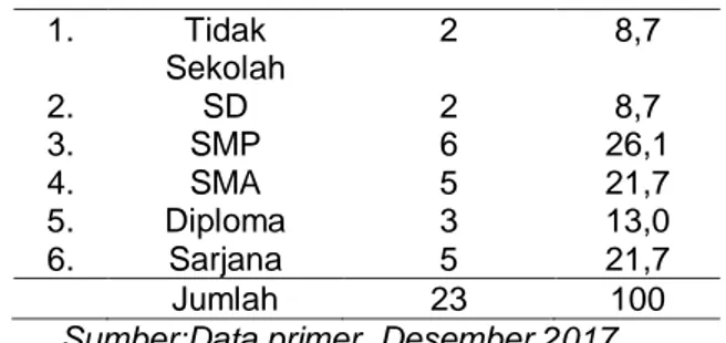 Tabel  4.4  Distribusi  frekuensi  responden  berdasarkan  pelayanan  prima  (excellent  service)  perawat  di  Ruang  ICU  RSUD  Syarifah  Ambami  Rato  Ebu  Kabupaten  Bangkalan  bulan Desember 2017