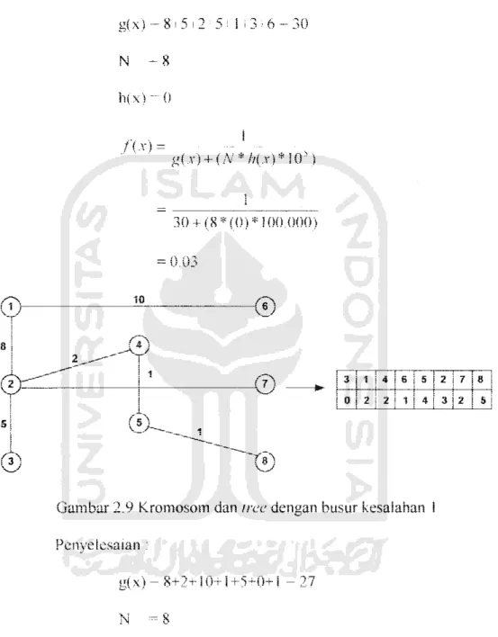Gambar 2.9 Kromosom dan /rec dengan busur kesalahan Penyelesaian : w x) — S-rvT lo+1+5^0+ i —27 N ~ 8 h(x) - S ; busur ke 7 ke 2 j ; i A i .— 