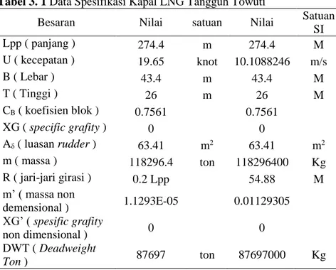Tabel 3. 1 Data Spesifikasi Kapal LNG Tangguh Towuti 