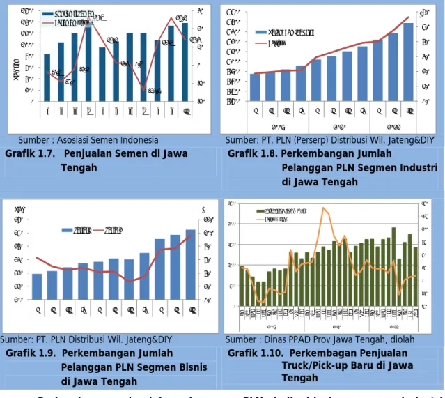 Grafik 1.8. Perkembangan Jumlah 