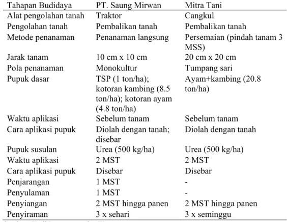 Tabel 8. Perbedaan Budidaya Pakchoi Baby di PT. Saung Mirwan dan  Mitra Tani 
