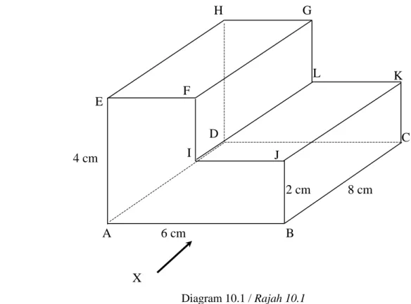Diagram 10.1 / Rajah 10.1 
