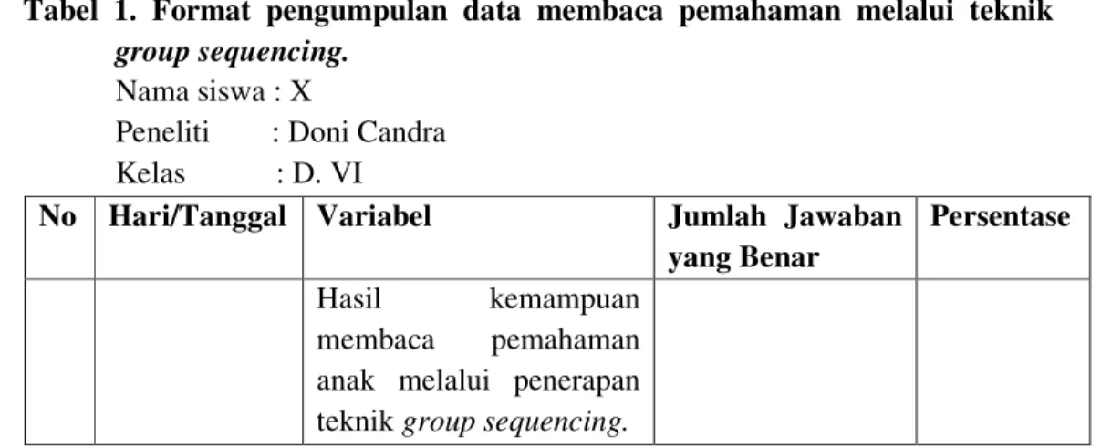 Tabel  1.  Format  pengumpulan  data  membaca  pemahaman  melalui  teknik  group sequencing