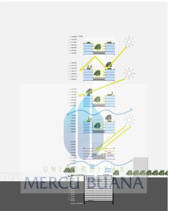 gambar 10. Elevation 1 Le Cinq 
