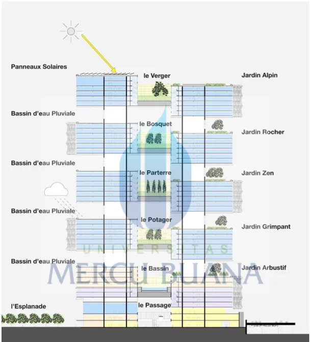 gambar 11. Elevation 2 Le Cinq 